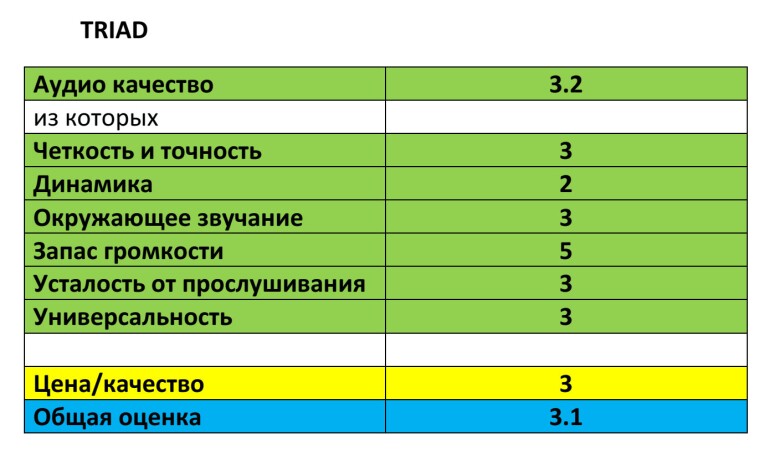 домашний-кинотеатр-Triad-тест-балы