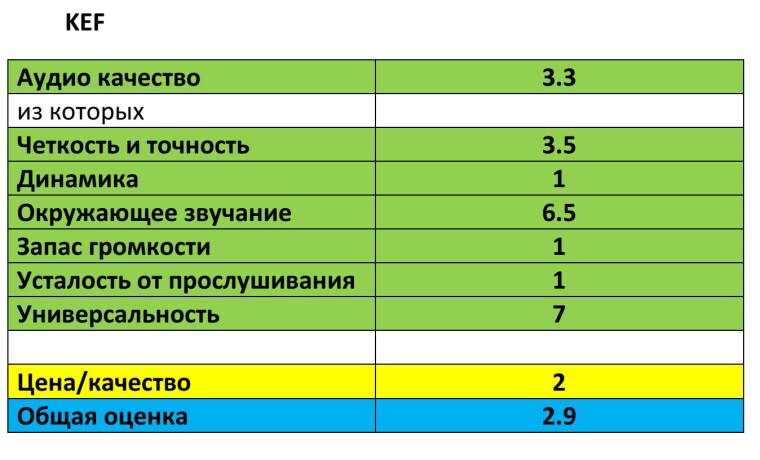 домашний-кинотеатр-KEF-тест---балы