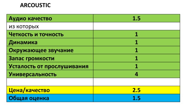 домашний-кинотеатр-Arcoustic-тест---балы