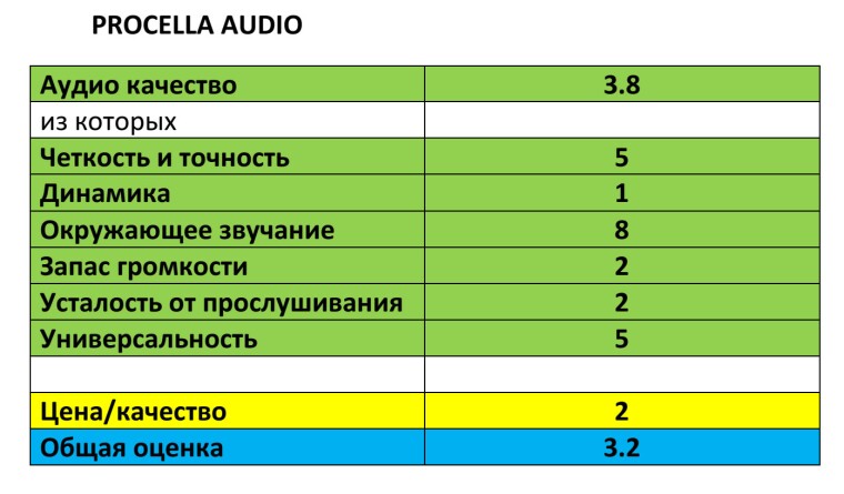 домашний-кинотеатр-Procella-тест-балы