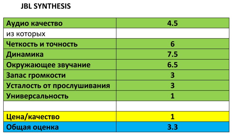 домашний-кинотеатр-JBL-Synthesis-тест-балы