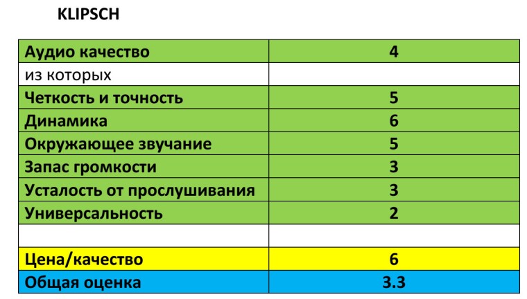 домашний-кинотеатр-Klipsch-тест-балы