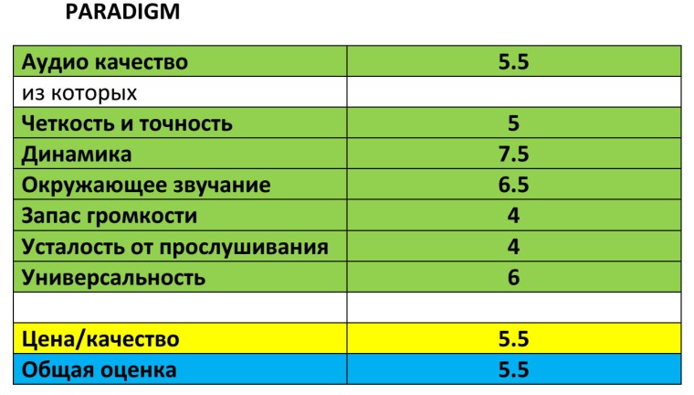 домашний-кинотеатр-Paradigm-тест-балы