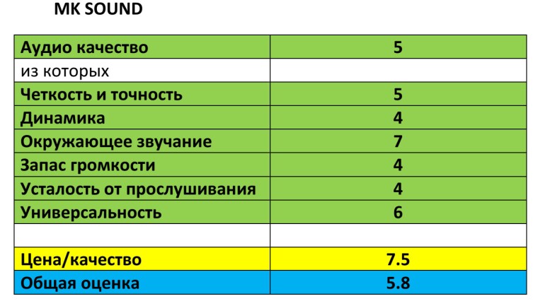 домашний-кинотеатр-MK-Sound-тест-балы