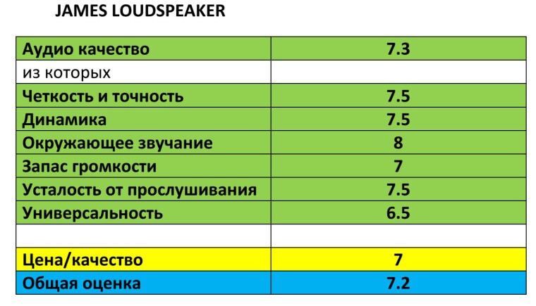 домашний-кинотеатр-James-Loudspeakers-тест-балы