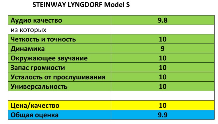 домашний-кинотеатр-Steinway-Lyngdorf-Model-S-тест-балы