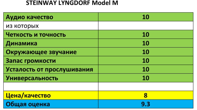 домашний-кинотеатр-Steinway-Lyngdorf-Model-M-тест-балы